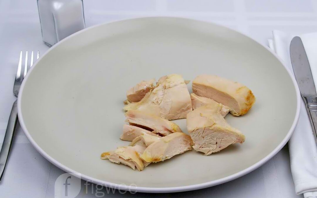 Food Portions Archives Figwee Blog